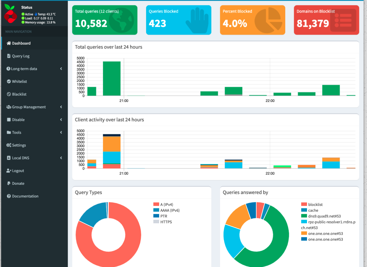 Pi-Hole Dashboard